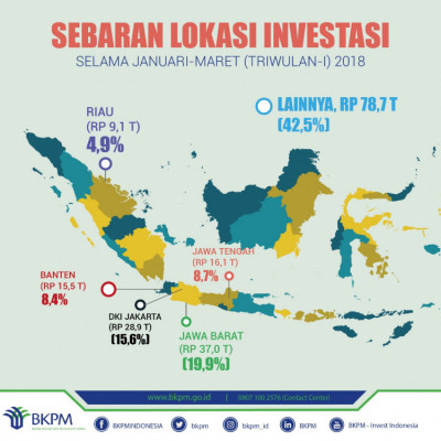 Sebaran Lokasi Investasi - 20180430